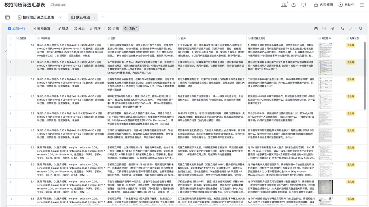教育科技案例真实工作场景截图：校招简历筛选汇总表：匹配度、评分明细、优劣势与面