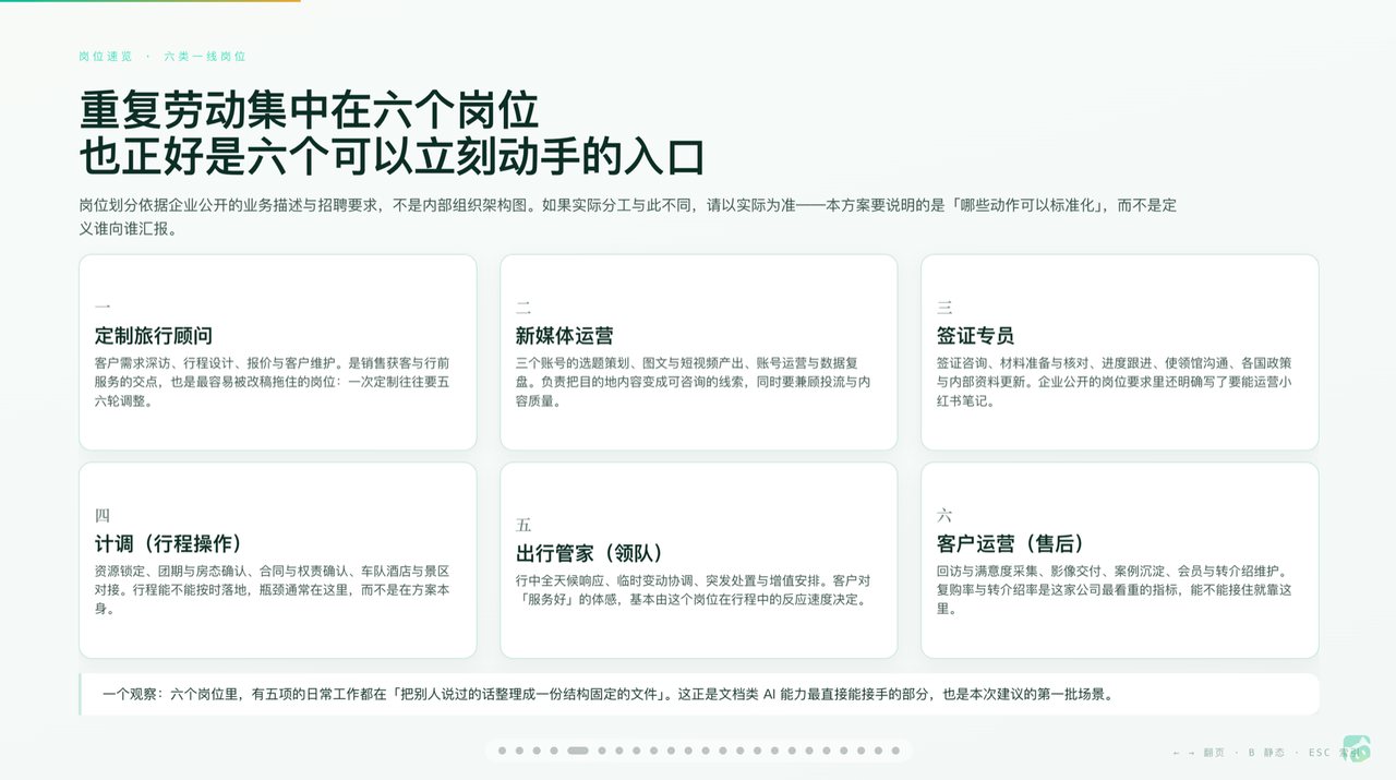旅游服务案例真实工作场景截图：行程规划实战：方案逐项校验、配图缺口如实说明，手