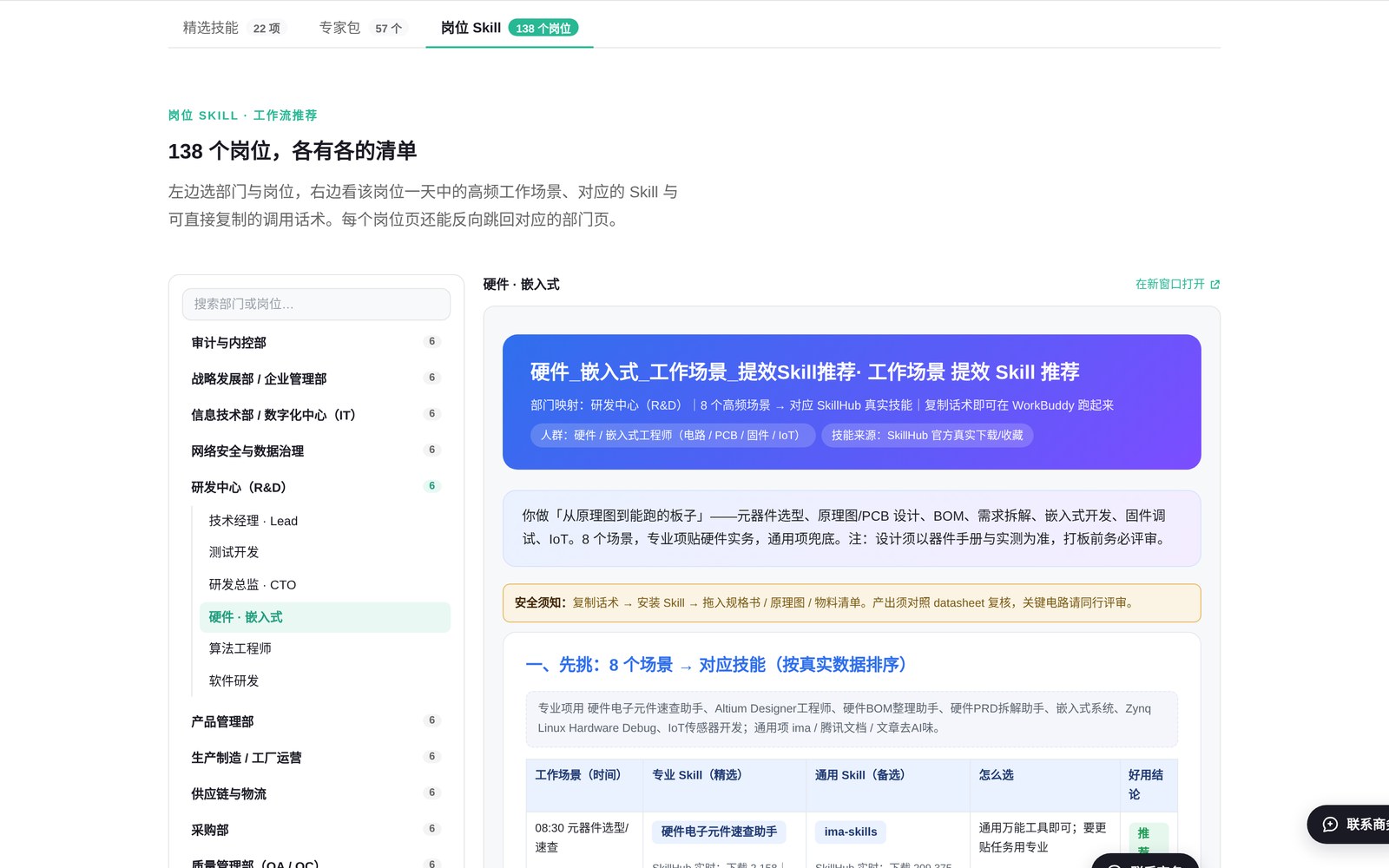 SkillHub 岗位场景报告：部门树与对应技能清单